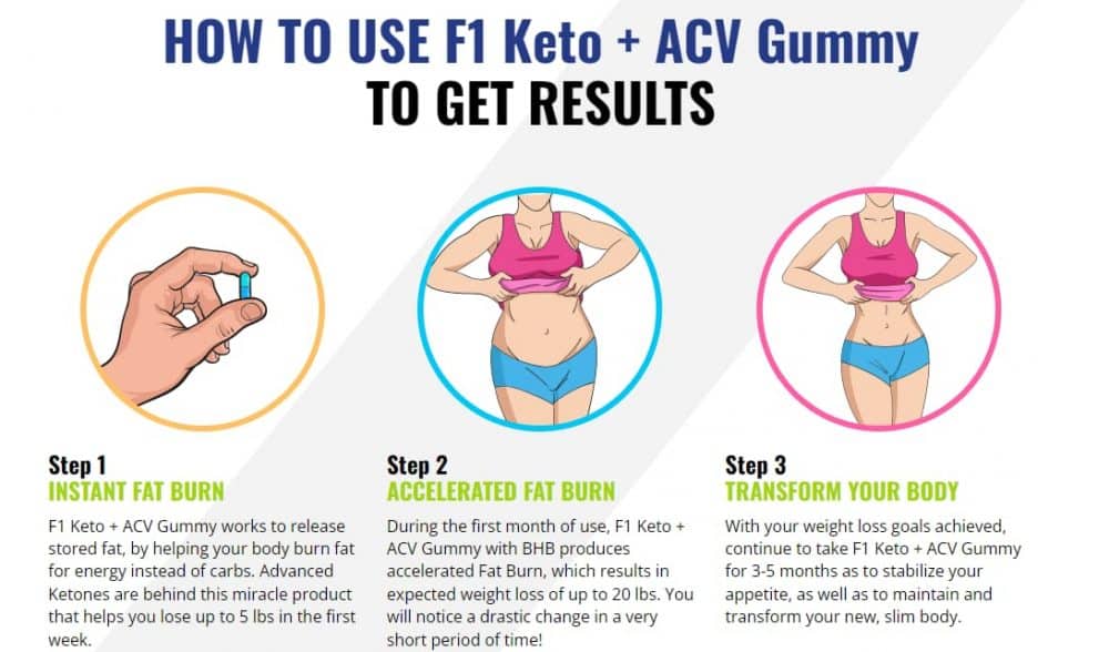 How to use F1 Keto ACV Gummies for best results
