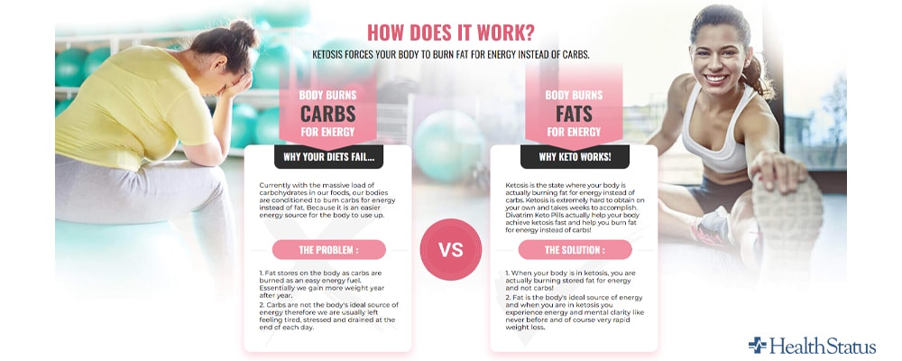 How does Keto GT work? How good is the effect of the Keto GT?