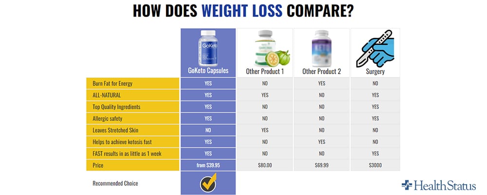 Weight Loss Pills pros and cons