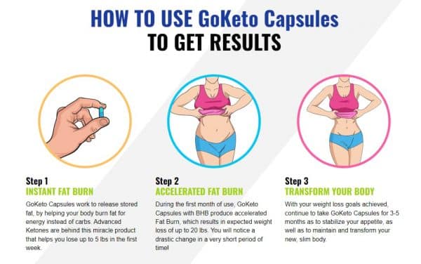 How to use Goketo Capsules for best Results