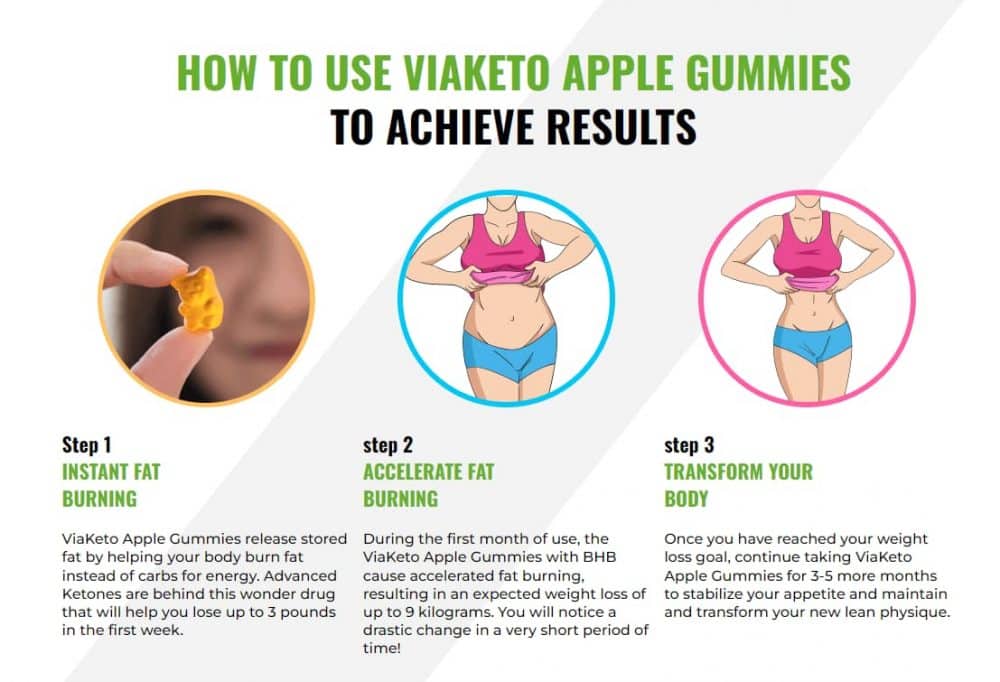 How to use ViaKeto Apple Gummies for the best results