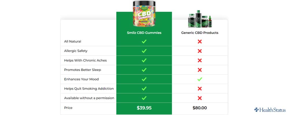 Botanical Farms CBD Gummies Reviews