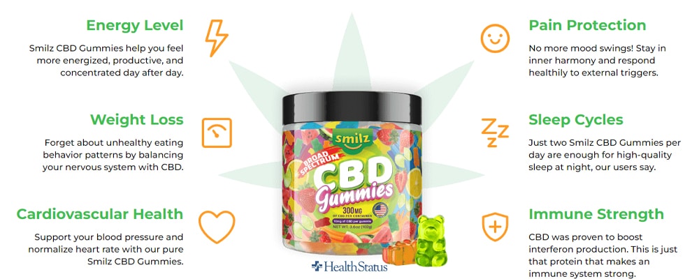 How Do Smilz CBD Gummies Work To Heal Your Body?